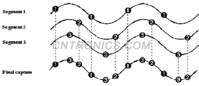 圖一 RIS模式的工作原理