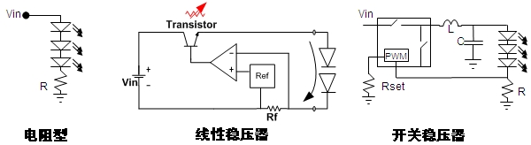 圖4:常見的直流-直流(DC-DC) LED驅動方式