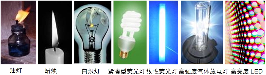 圖1:通用照明光源的發展趨勢