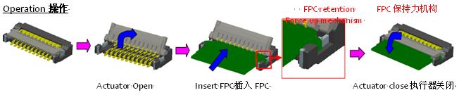 0.2毫米間距,0.9毫米高度FPC 零插入力連接器