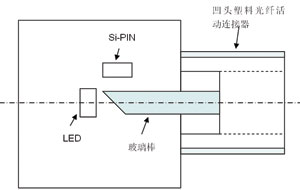 圖3 總線型塑料光纖通信收發器