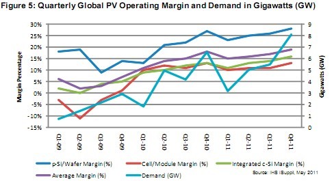 標牌與專業顯示器市場2013顯示器趨勢