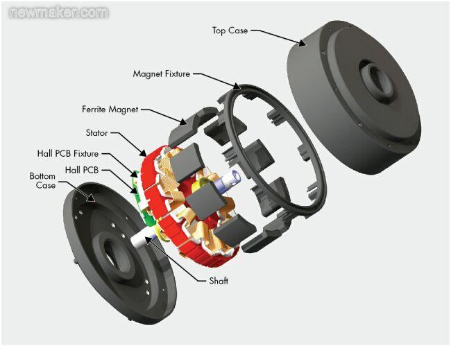 圖1:吊扇應用的組件結構圖