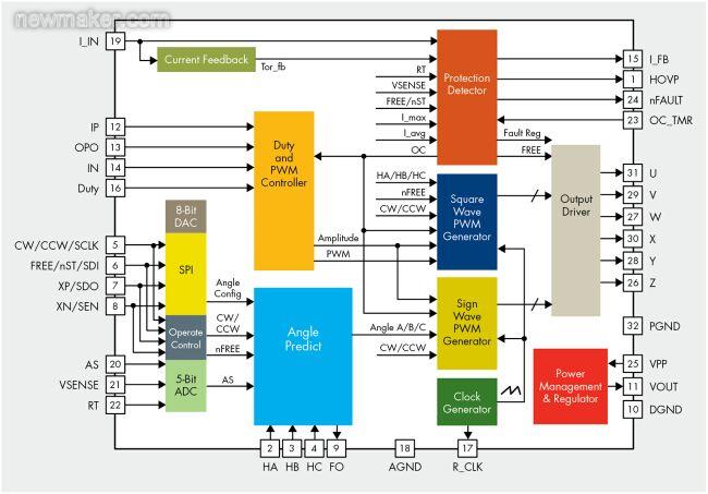 2:飛兆半導體針對吊扇設計開發的創新性方案