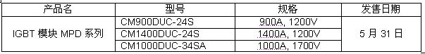 MPD系列IGBT模塊的發(fā)售概要