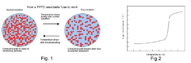 真正會用自復(fù)保險絲&mdash;&mdash;PPTC應(yīng)用指南