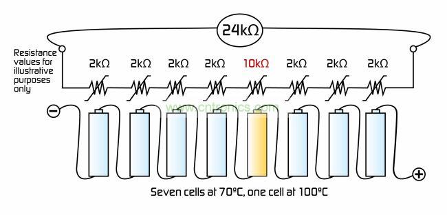 用于混合動(dòng)力汽車和電動(dòng)汽車電池模塊的熱指示陣列