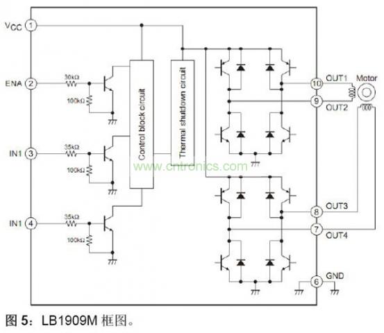 LB1909M框圖。