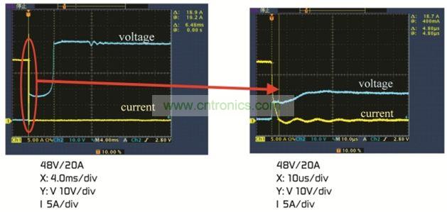 圖5:通過PPTC器件和雙金屬片保護器的并聯組合實現了平滑的電流切斷