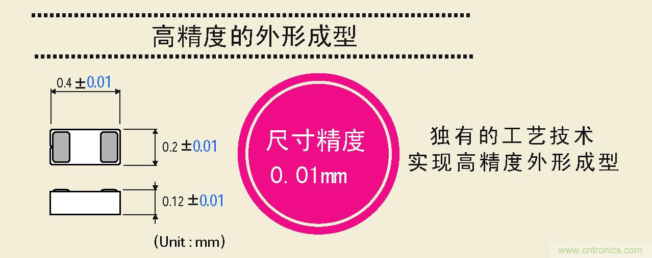 大幅度提高尺寸精度,可以實(shí)現(xiàn)高精度的外形成型