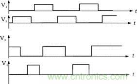 V1,V2,V3,V4的驅動信號
