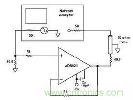 截止狀態隔離度測試電路