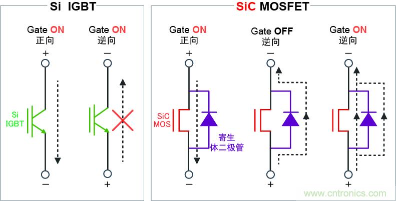 圖4：可逆向導通，實現高效同步整流電路