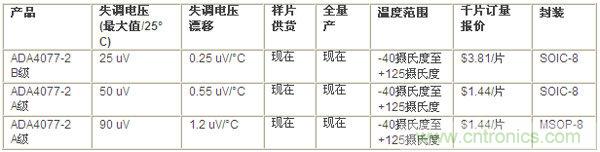 供貨、報價與配套產品