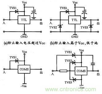 圖4:TVS集成電路的保護實例