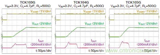 圖:6:開關(guān)特性(參考數(shù)據(jù))