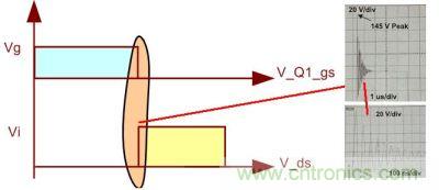 如果不考慮加入抑制暫態(tài)過程的電路,我們看到的波形將不會是理想的