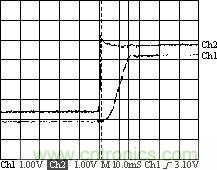 3.3VOut1緩啟過程