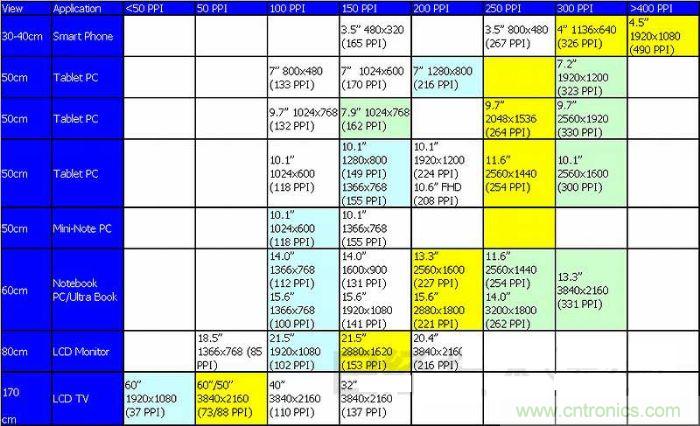 圖1 ：不斷實現高精細化的TFT液晶面板，方向是看不到像素的&ldquo;超解像&rdquo;