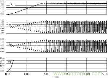 I1,i2,its1及驅動電源輸出電壓的仿真波形