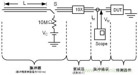圖4:時域反射(TDR) TLP測試的結構示意圖