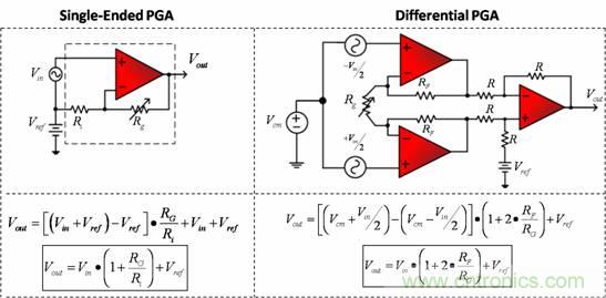 圖1:相應傳輸函數的PGA 配置舉例
