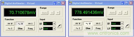 圖4:以 TINA Spice 中的“萬用表”功能對圖 5 進行分析