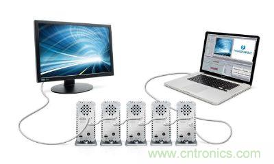 圖4:Thunderbolt使用的DisplayPort連接器不需授權金,可在單一接口處理視訊、數碼資料傳輸,使導入的料件成本(BOM)更低