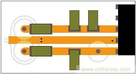 通孔周圍接地層的禁入區可能重疊,迫使回流遠離信號路徑