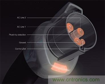 圖1:SAE電動(dòng)車充電連接器