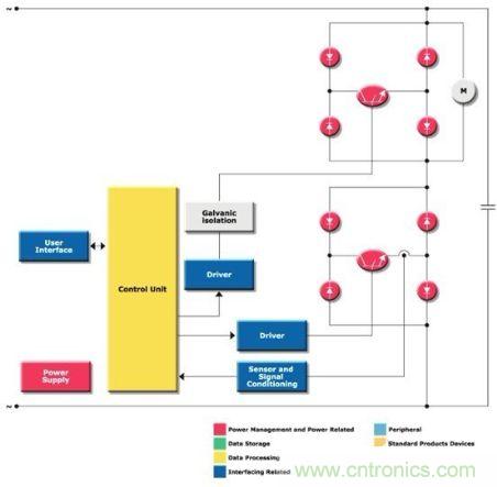圖3:高頻PWM驅動器方框圖
