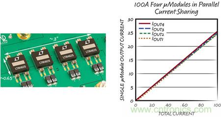 8 相、4 個 &micro;Module 穩(wěn)壓器可擴展至 100A的設(shè)計