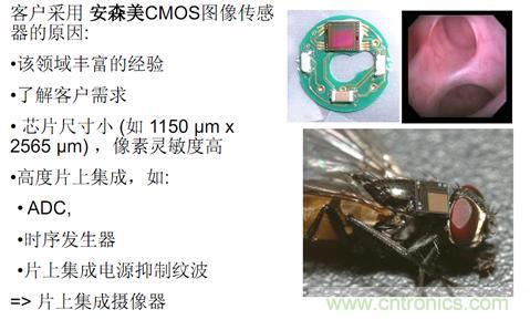3) 醫(yī)用內(nèi)窺鏡
