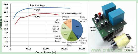 圖 3. 48 kHz 時的效率和驅(qū)動損耗,以及原型圖