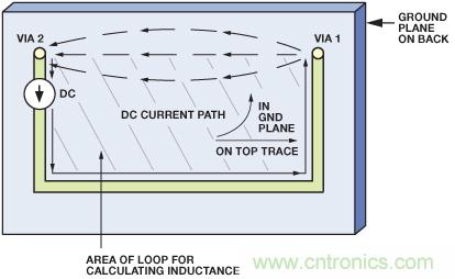 圖10. 圖9所示PCB的直流電流的流動。