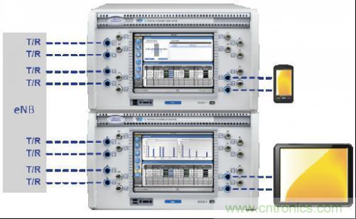 圖4:這種小巧的測試設置可應對雙層波束賦型、MU-MIMO和CoMP測試場景