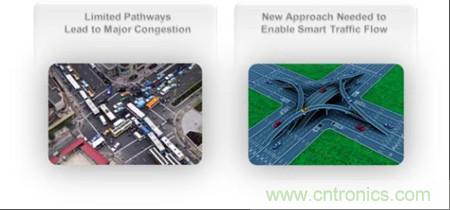 提供了新一代路由:以應對大數據時代網絡中心的海量數據流挑戰