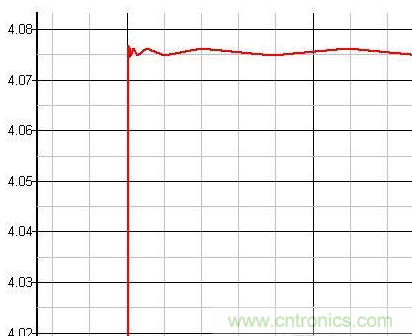 原創經典:開關電源設計中MOSFET驅動技術圖解-電子元件技術網