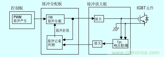 圖2:門極電壓檢測(cè)以及保護(hù)原理圖