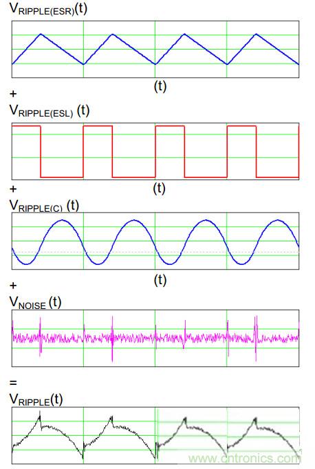 網友分享：最有效的開關電源紋波計算方法