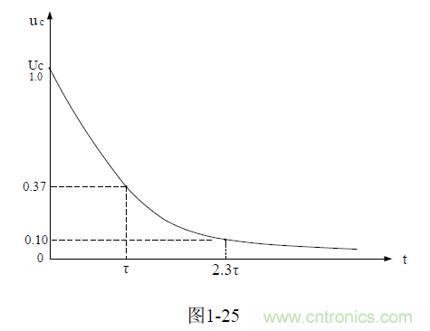 開關電源電路的過渡過程&mdash;&mdash;陶顯芳老師談開關電源原理與設計