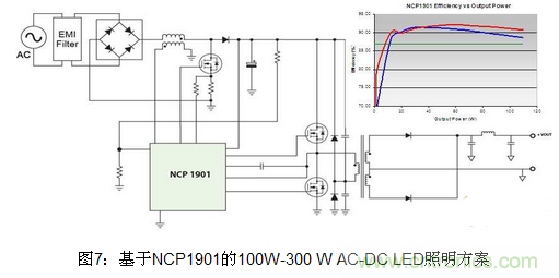 LED照明方案詳解:針對不同LED照明應用方案匯總