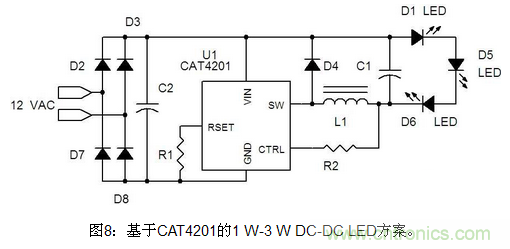 LED照明方案詳解:針對不同LED照明應用方案匯總