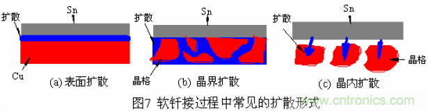 推薦:虛焊現(xiàn)象發(fā)生條件及其預(yù)防措施詳解