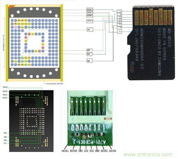 EMMC芯片如何“逆襲”成手機TF卡