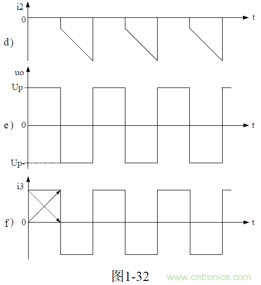 推挽式變壓器開關電源原理及參數計算&mdash;&mdash;陶顯芳老師談開關電源原理與設計