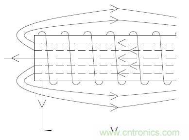 如何在開關電源中選擇合適的電感&mdash;&mdash;電路保護與電磁兼容技術(shù)研討會內(nèi)容搶鮮看