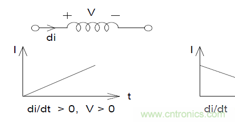 如何在開關電源中選擇合適的電感&mdash;&mdash;電路保護與電磁兼容技術(shù)研討會內(nèi)容搶鮮看