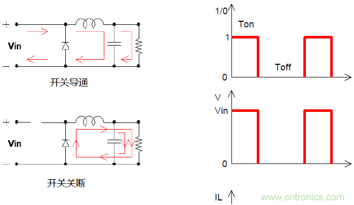 如何在開關電源中選擇合適的電感&mdash;&mdash;電路保護與電磁兼容技術(shù)研討會內(nèi)容搶鮮看