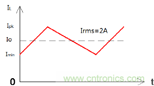如何在開關電源中選擇合適的電感&mdash;&mdash;電路保護與電磁兼容技術(shù)研討會內(nèi)容搶鮮看